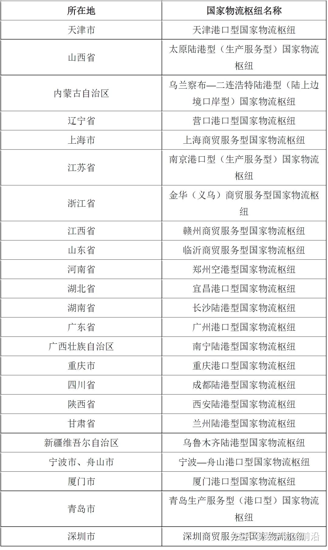 国家物流枢纽:中国物流业做大做强的核心 - 知乎