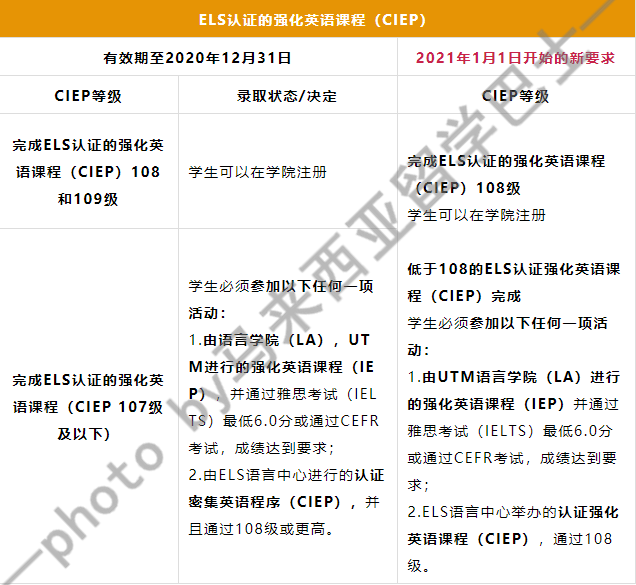 馬來西亞留學馬來西亞理工大學2021年英語要求最新政策發佈