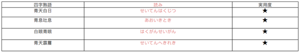 鸡矢专栏 今日の漢字 青 知乎