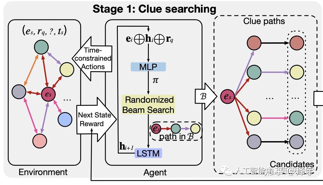 知识图谱系列知识图谱强化学习