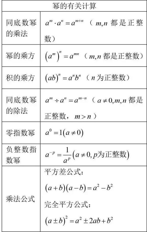 初中数学用表 数学用表三角函数 初中数学用表正弦