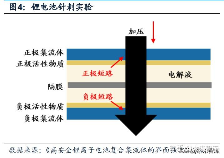 锂电池行业复合集流体专题报告 年龙头主导 年全面扩散 知乎