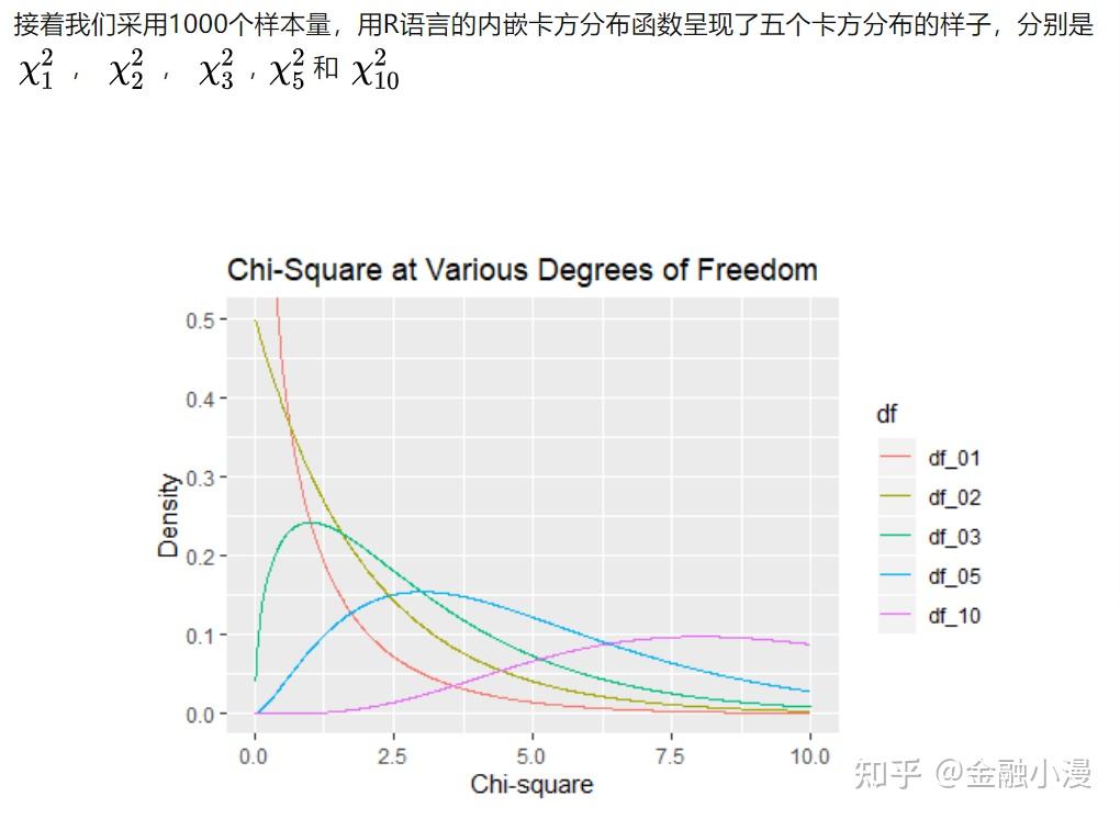 f分佈:令w,v都服從卡方分佈,自由度分別為m,n,那麼f