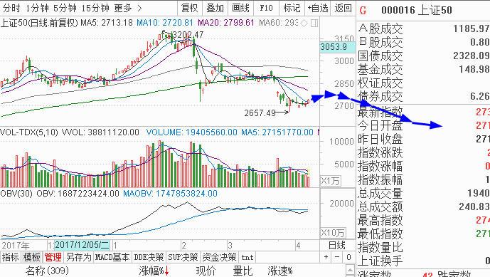 唐能通減少股票倉位注意風險