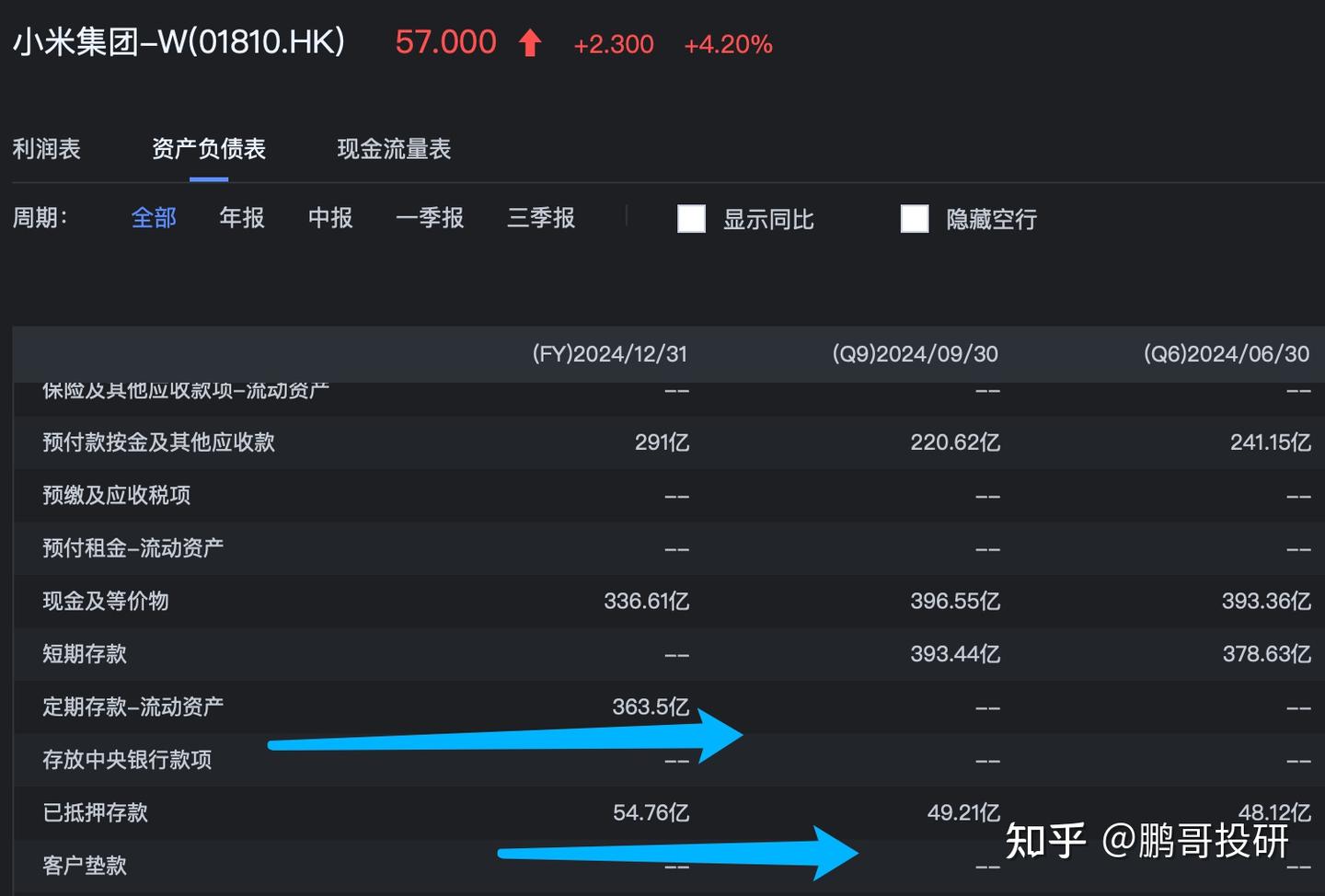 深夜利空！小米至少暴跌10%，历史大顶出现，公司借股票卖出了- 知乎