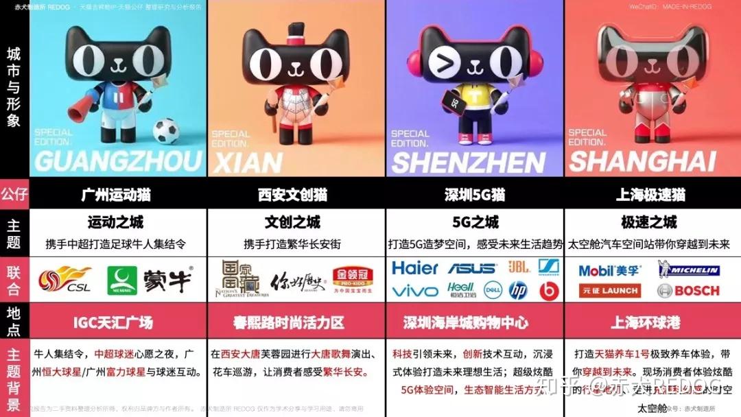 天猫公仔,一个具有品牌情感化沟通的国民超级IP - 知乎