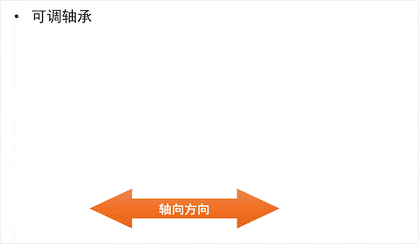 轴承游隙是个什么鬼，这篇文章终于讲清楚了！ - 知乎