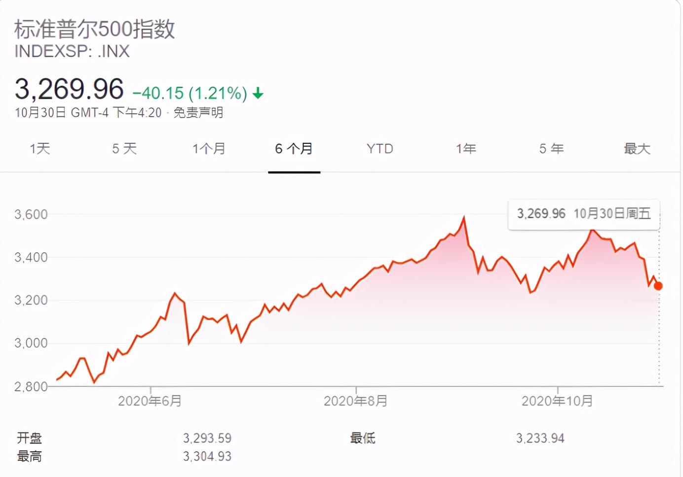 美股又要熔断？疫情、大选、新财长是三大原因- 知乎