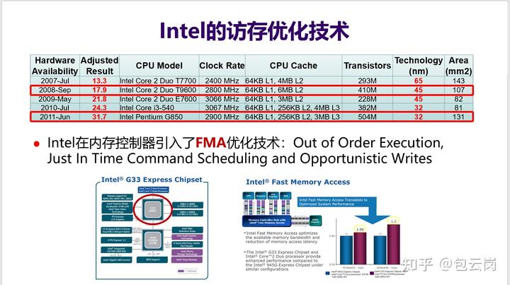 多核之后,CPU 的发展方向是什么? 19 v2 49b48192c65478824f903ee901a445a4 720w