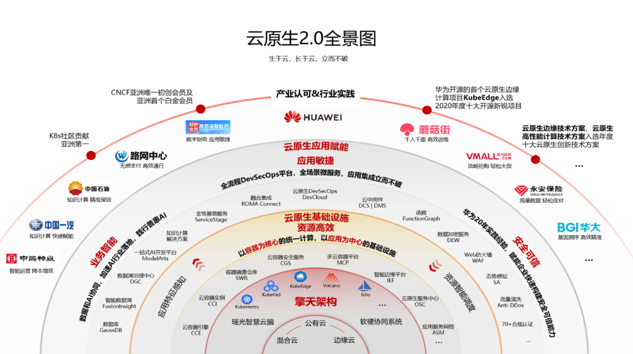 華為雲亮相QCon2020深圳站，帶你體會大廠的雲原生玩法與祕訣