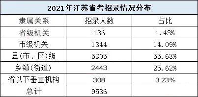 江苏省省考公务员职位_江苏省公务员考试职位表_江苏省考公务员考试职位表