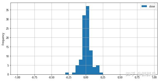 使用python画出直方图