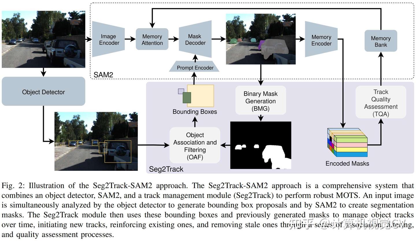 Seg2Track-SAM2：基于SAM2的零样本多目标跟踪与分割 - 知乎