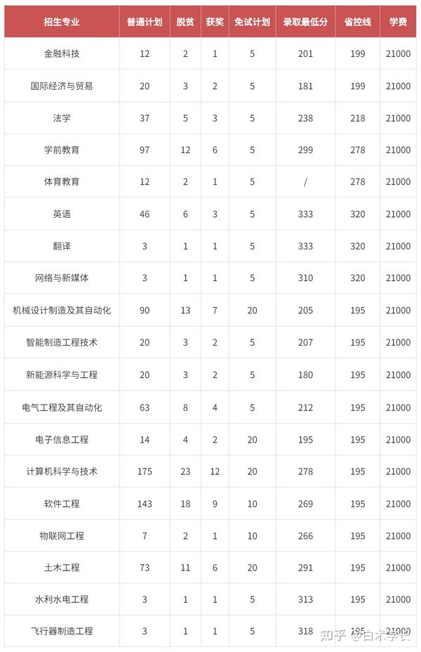 江西十大垃圾专科学校_江西十大垃圾中专学院_江西垃圾专科学校有哪些