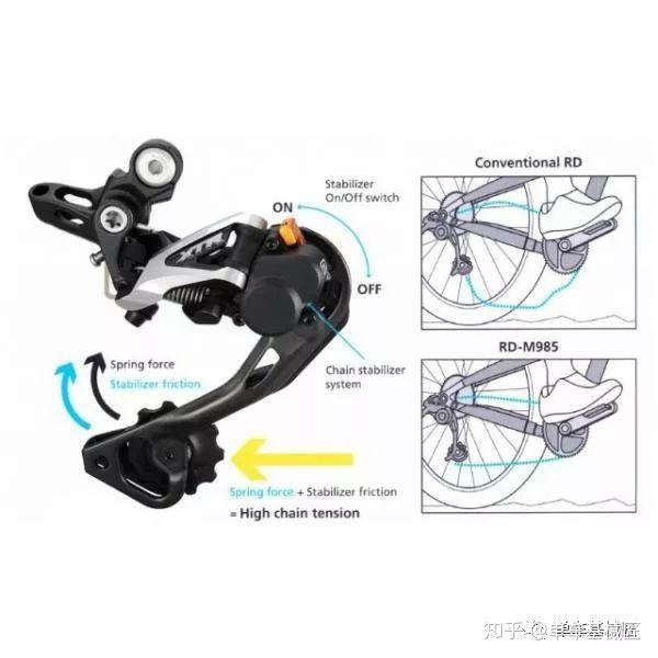 shimano公路车变速的这次改进到底是进步了？还是倒退了？ - 知乎