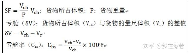 根据货物积载因数与船舶舱容系数的关系,定义重货和轻货/泡货。 - 知乎