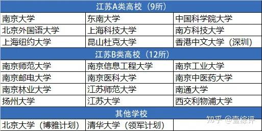 本一線上的高考生到底要不要選擇綜合評價