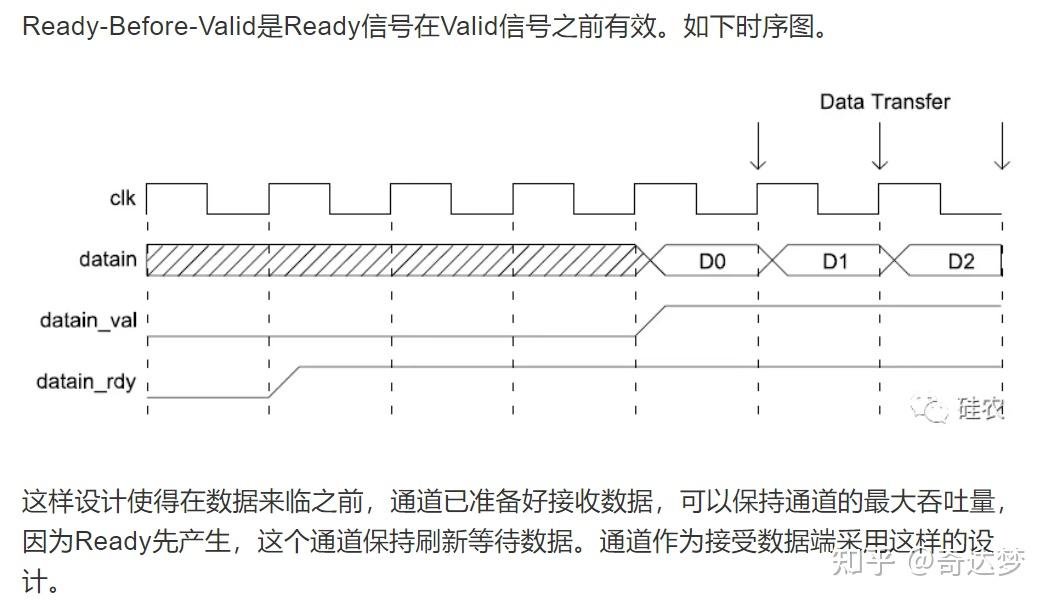 AXI4部分问题汇总 - 知乎