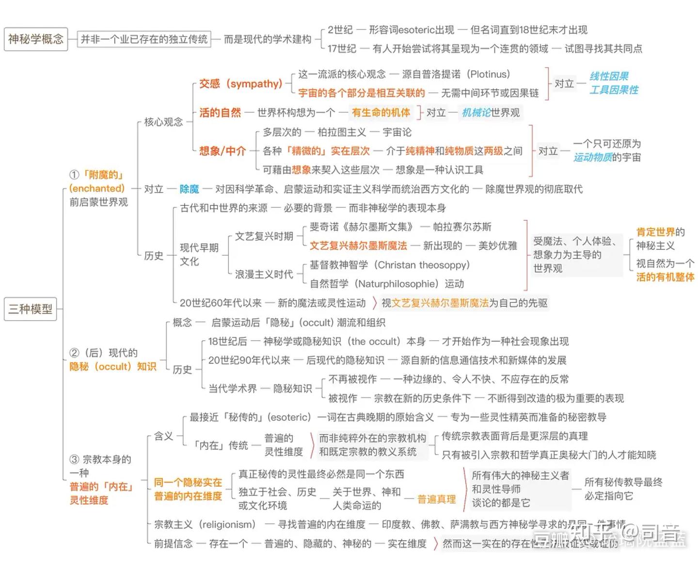 西方神秘学的发展溯源- 知乎