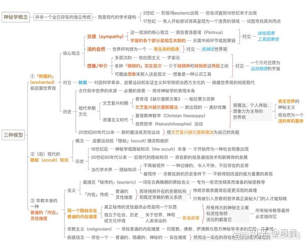 西方神秘学的发展溯源 - 知乎