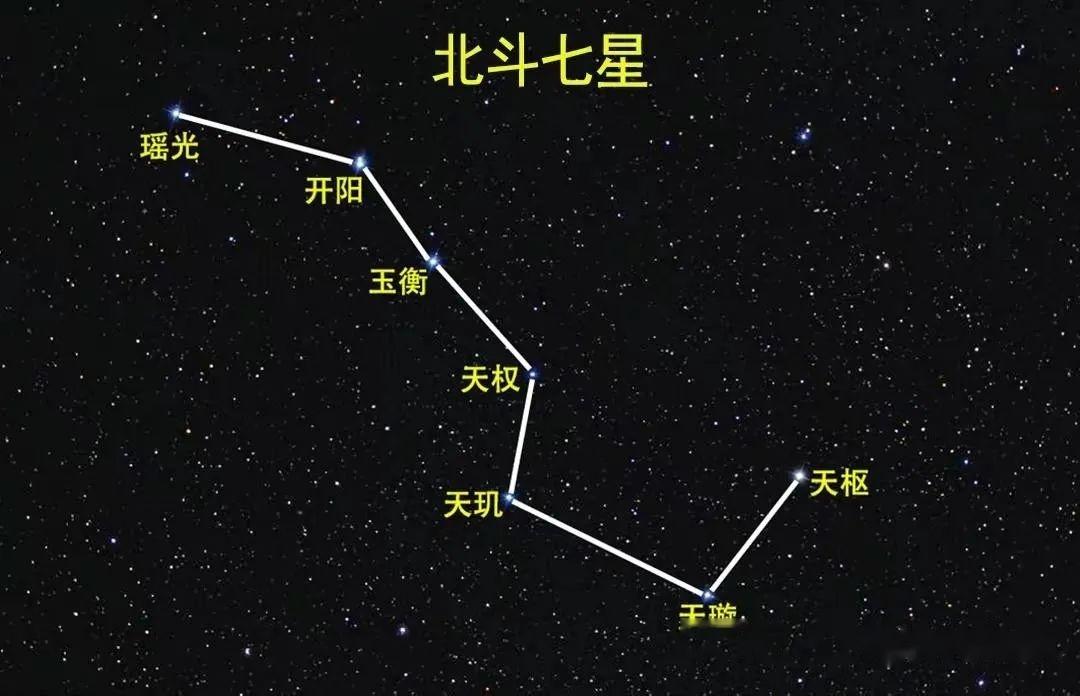 北斗七星的小兄弟,南斗六星是什么星?它们都在银河系内吗? - 知乎