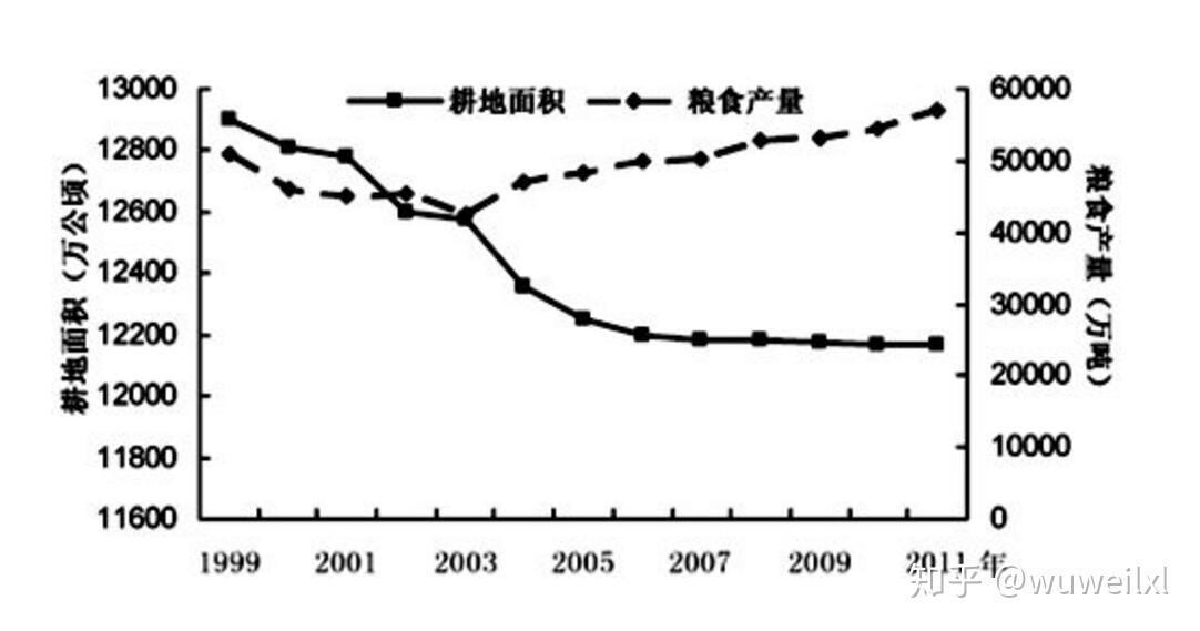 农业投入gdp占比_世界人才去哪儿 这些地方有更多你的同类(3)