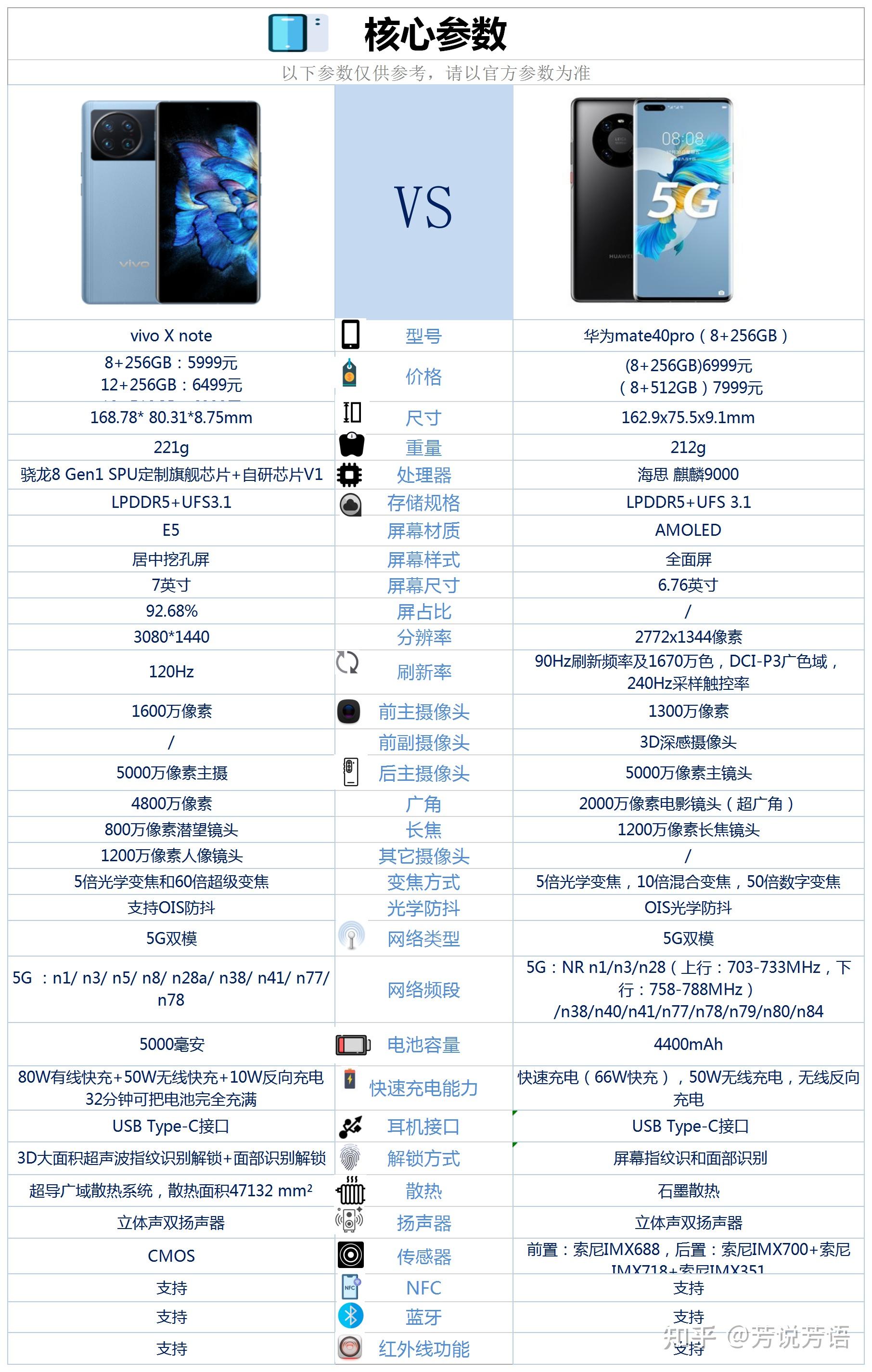 华为mate40pro和vivoxnote相比较,该如何选?