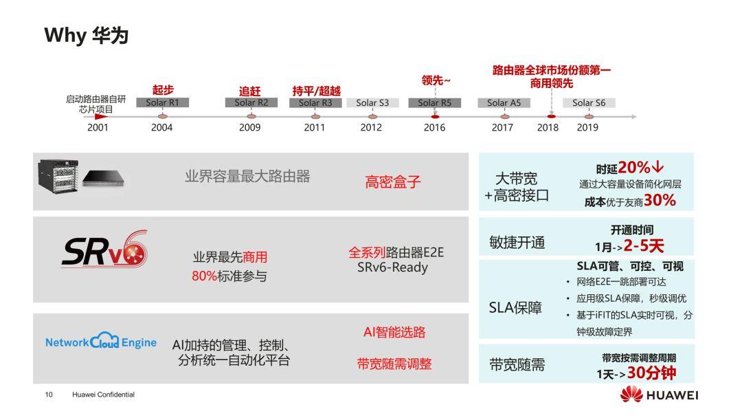 第三个案例相较前面更加复杂,包含了时间轴和各种表格数据.