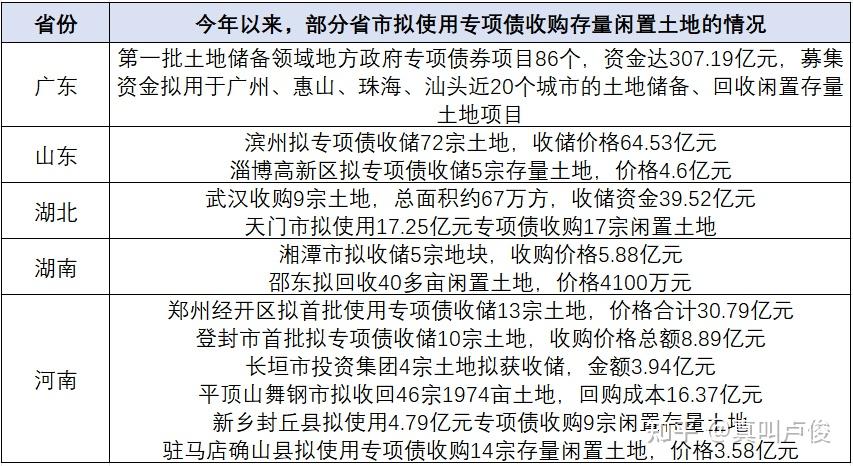 最近好多房企都在退地，这背后… - 知乎