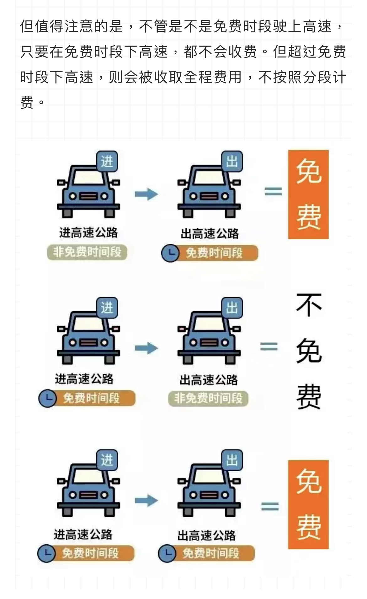 重要2021年高速免费通行22天