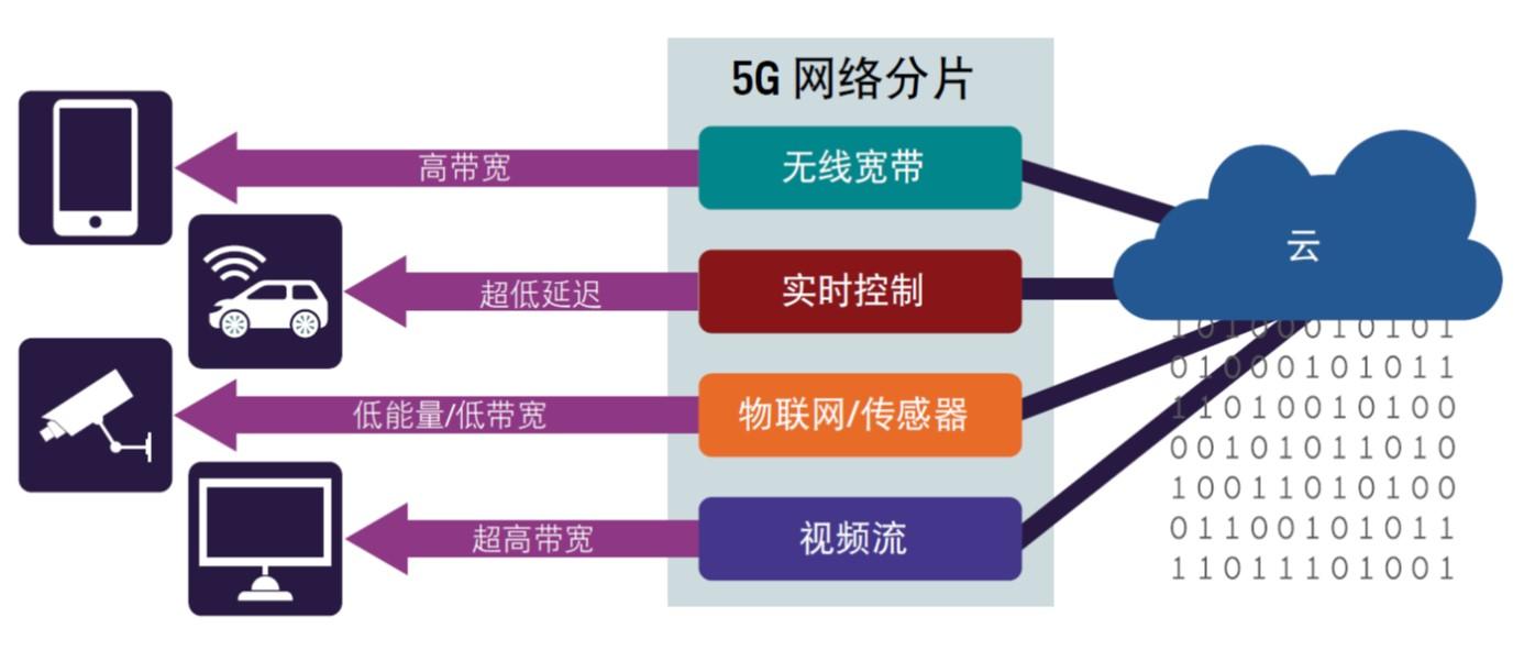 关于5g新空口您需要了解的七件事