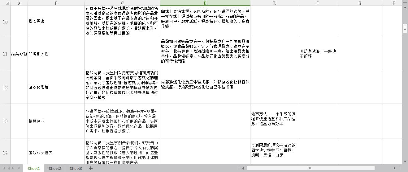 营销新人每个阶段看些什么书才能持续不断地进