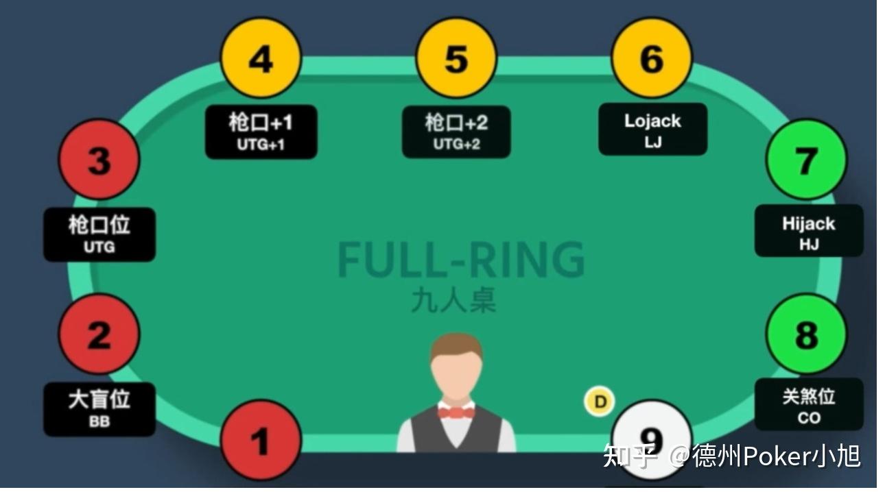 如何深入浅出地解释德州扑克位置的重要性？ - 知乎