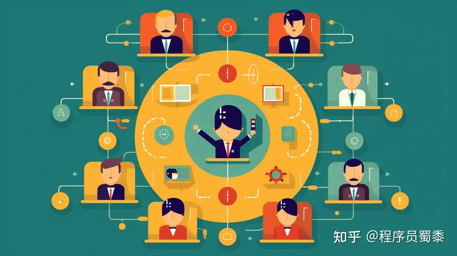 31.组织设计-管理者的角色 - 知乎