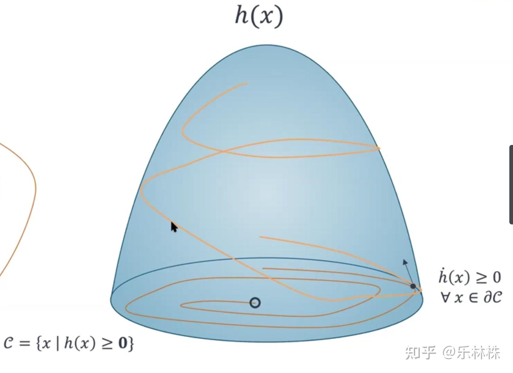 根据自适应巡航系统(ACC)来理解CBF(Control Barrier Function)入门知识 知乎