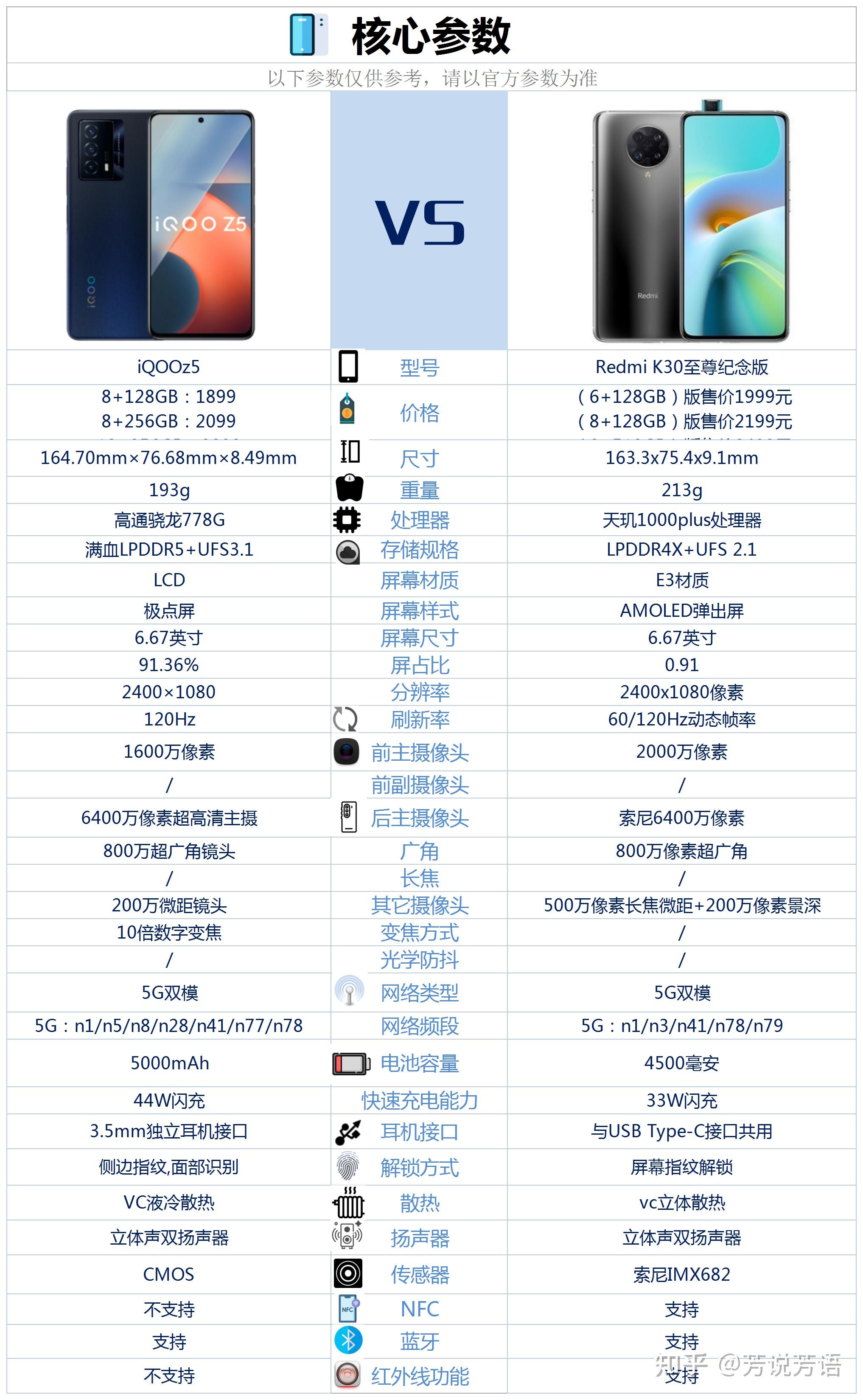 红米k30u参数配置详情图片