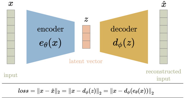 Autoencoder Ae 和 Variational Autoencoder Vae 的详细介绍和对比 知乎