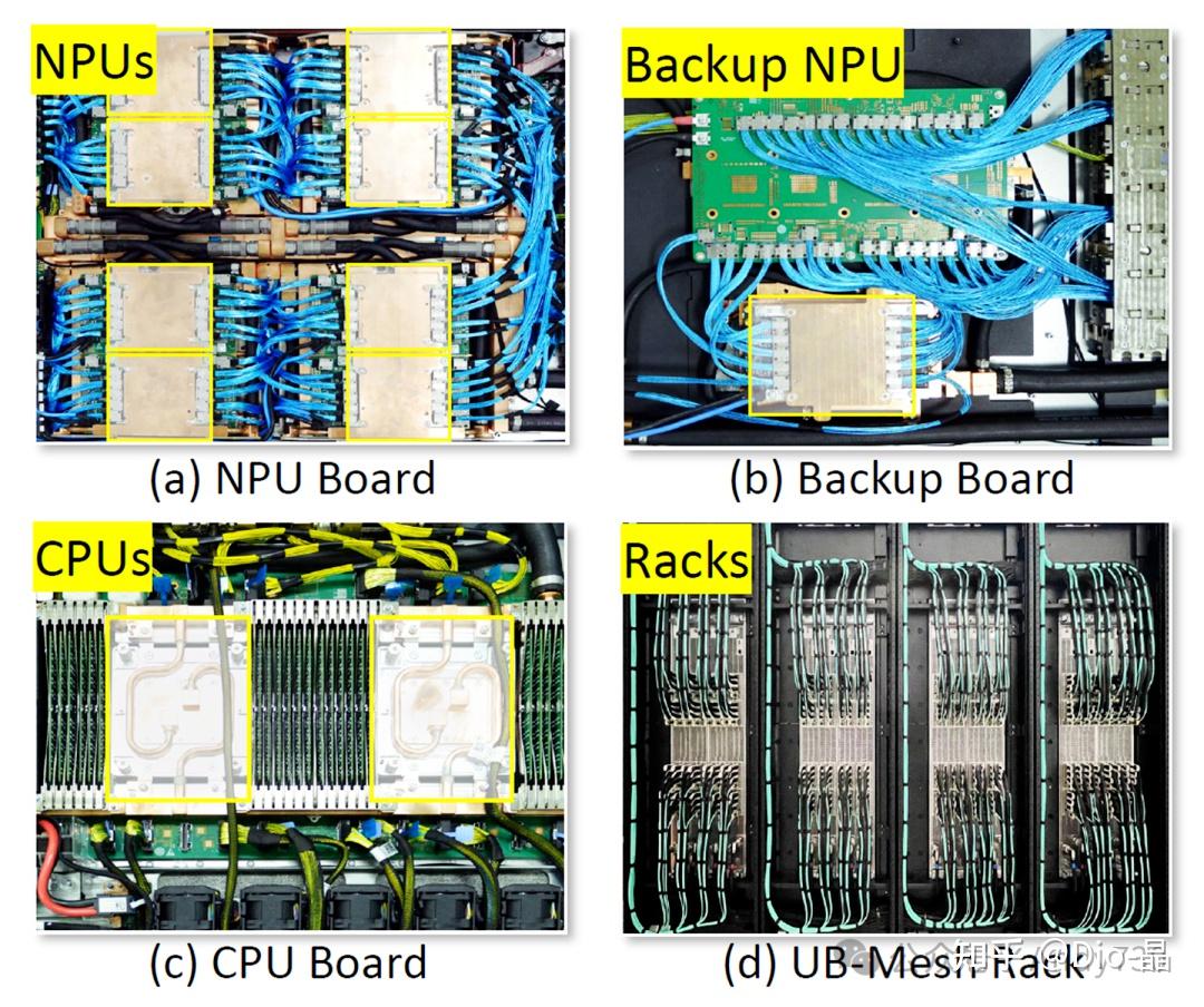 Ub Cloud Storage Module CloudMatrix?UB-Mesh? 傻傻分不清 - 知乎