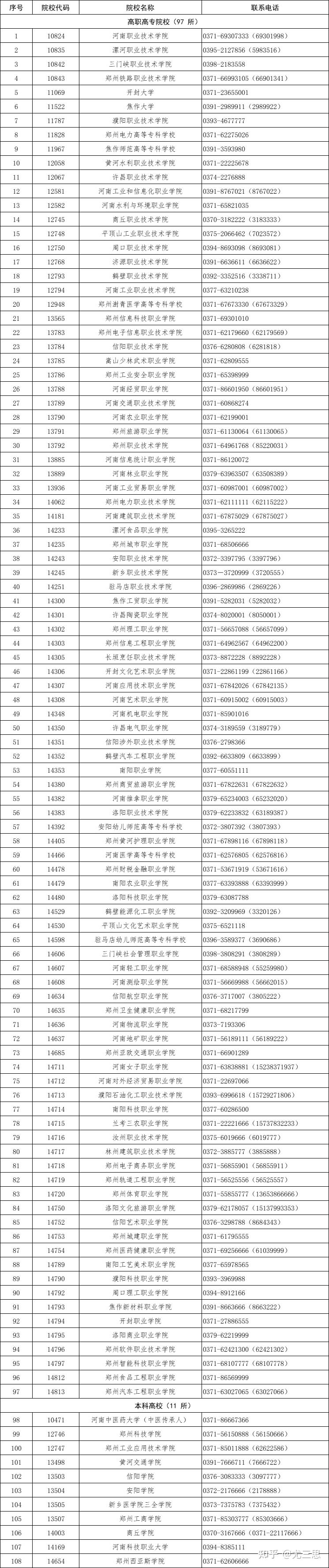 在河南上大学:除了郑州大学,河南大学,还有哪些普通高校不错?