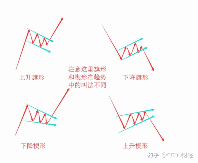 日本蜡烛图k线之持续形态