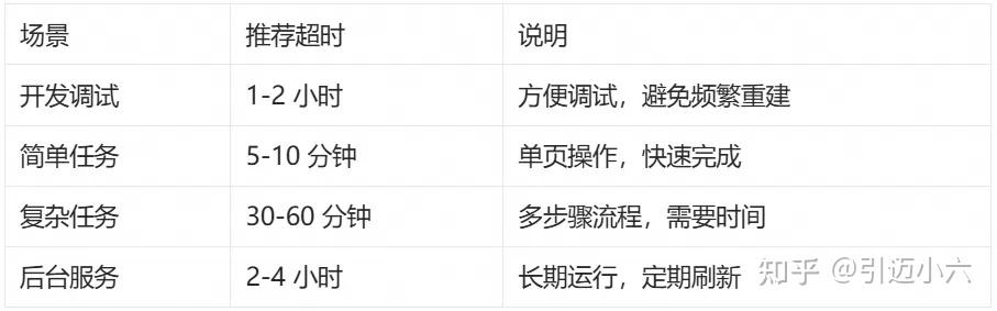 进阶指南：BrowserUse + AgentRun Sandbox 最佳实践 - 知乎