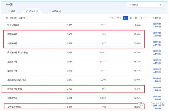 2019年淘宝上开店卖什么最赚钱?