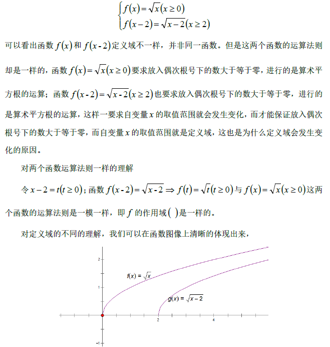高中数学 | 抽象函数定义域的理解 - 知乎