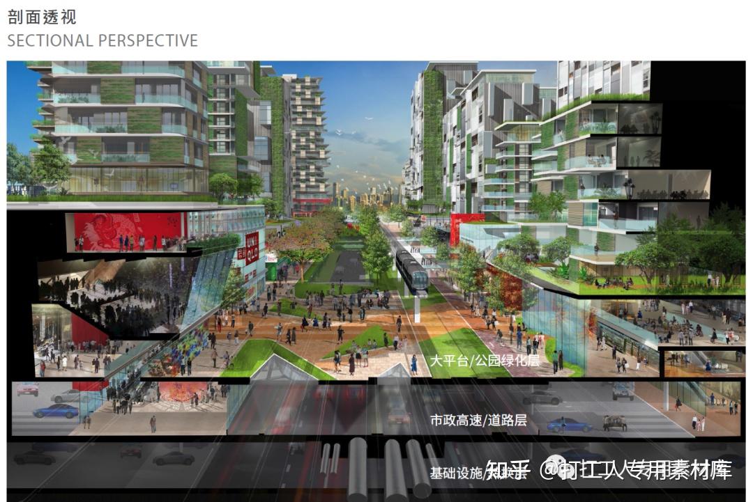 精选60套SASAKI顶级城市设计规划景观投标汇报项目文本合集(3.4G) - 知乎