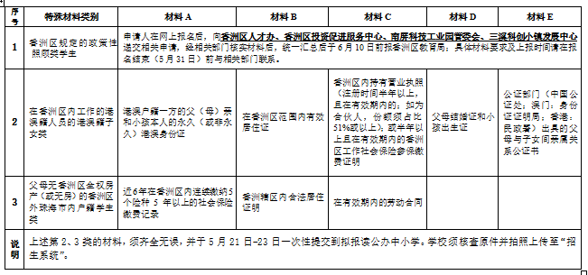 2022香洲區中小學招生細則發佈入學材料提交時間有變