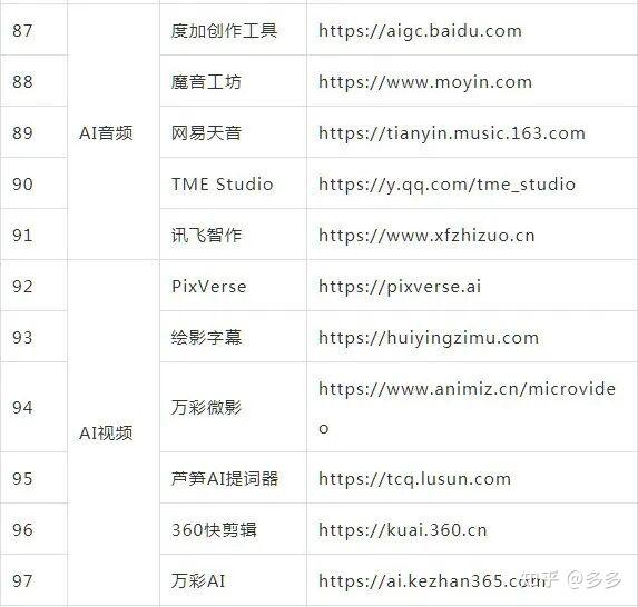 2025必用的100+AI工具合集汇总 - 知乎