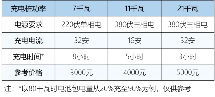 新能源车家用充电桩全攻略:选购、安装、充电,一篇全掌握~