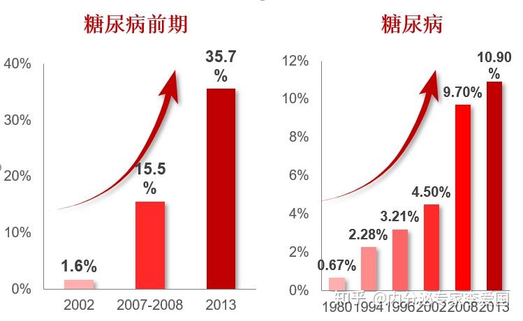 還顯示他的空腹血糖是6