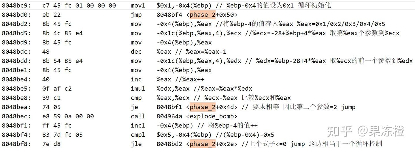 CSAPP lab2 bomblab - 知乎