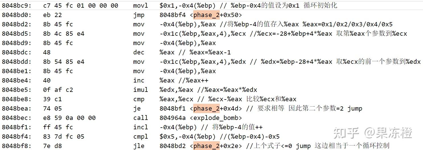 CSAPP lab2 bomblab - 知乎